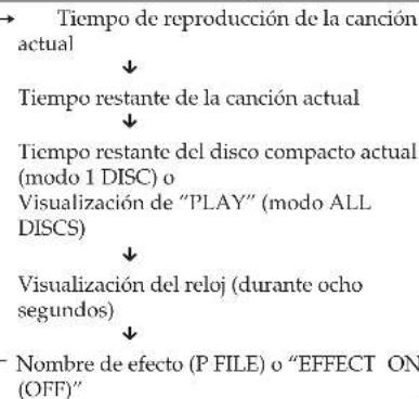 SONY MHCRX70 - Utilización del visualizador del reproductordediscos compactos - 2