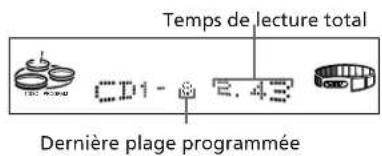 SONY MHCRX70 - — Lecture programme - 2
