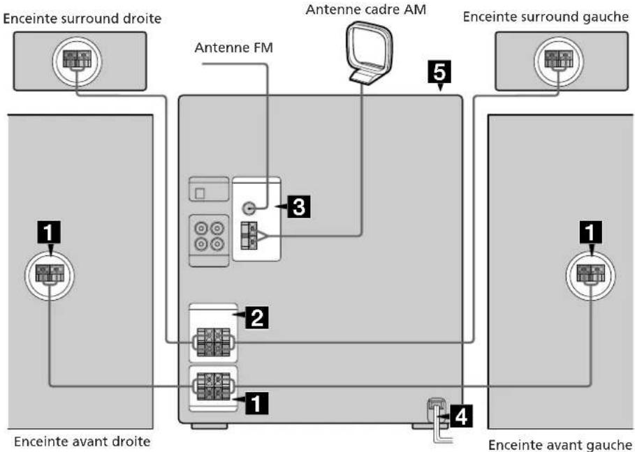 SONY MHCRX70 - Étape 1: raccordement de la chaîne - 1