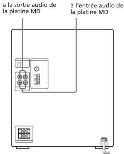 SONY MHCRX70 - Raccordement d'une platine MD pour l'enregistrement analogique - 1