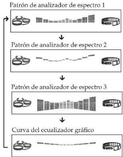 SONY MHCRX70 - ParaATTER visualizacion del ecualizador - 1