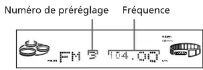 SONY MHCRX70 - Écoute de la radio (suite) - 4