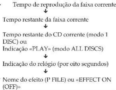 SONY MHCRX70 - Utilização doestrador CD - 3