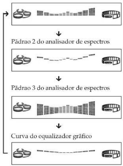 SONY MHCRX70 - Para alterar a indentação do equalizador - 1
