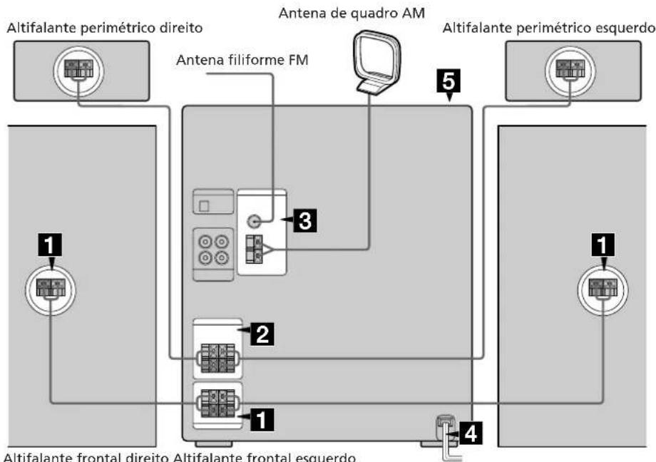 SONY MHCRX70 - Passo 1:Ligação dos sistemas - 1