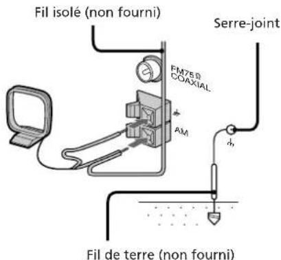 SONY MHCRX70 - Antenne AM - 1