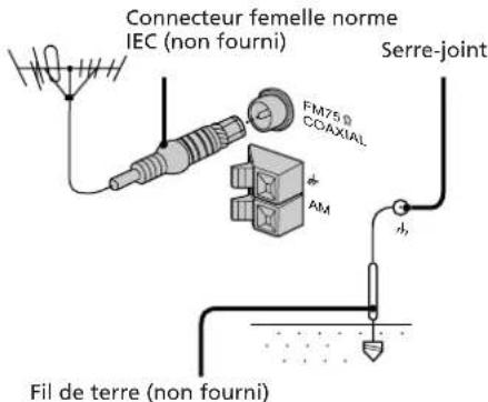 SONY MHCRX70 - Antenne FM - 1