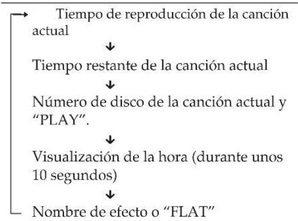 SONY MHCRX55 - Utilización del visualizador de CD - 2