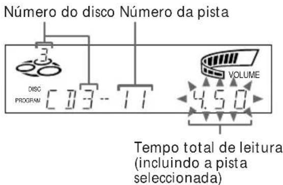 SONY MHCRX55 - Programação das pistas do CD - 3