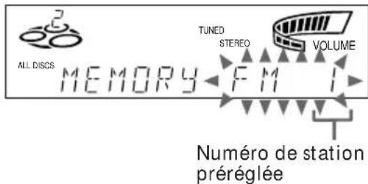 SONY MHCRX55 - Étape 3 : PréRéglage des stations de radio - 2