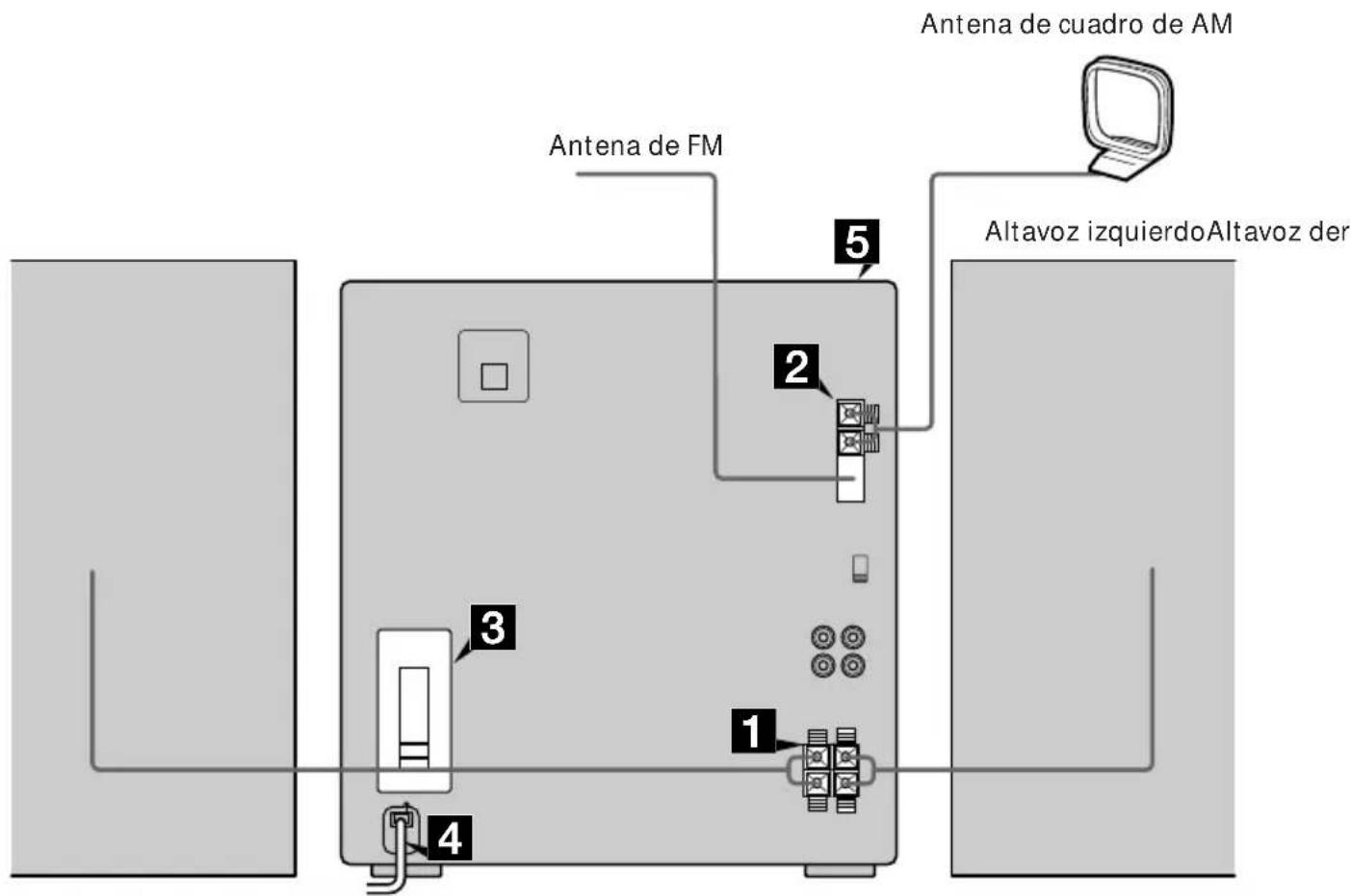 SONY MHCRX55 - Paso 1: Conexión del sistema - 1