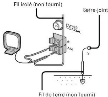 SONY MHCRX100AV - Antenne AM - 1