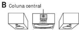 SONY MHCRX100AV - Posicionamento das colunas de altifalantes - 3