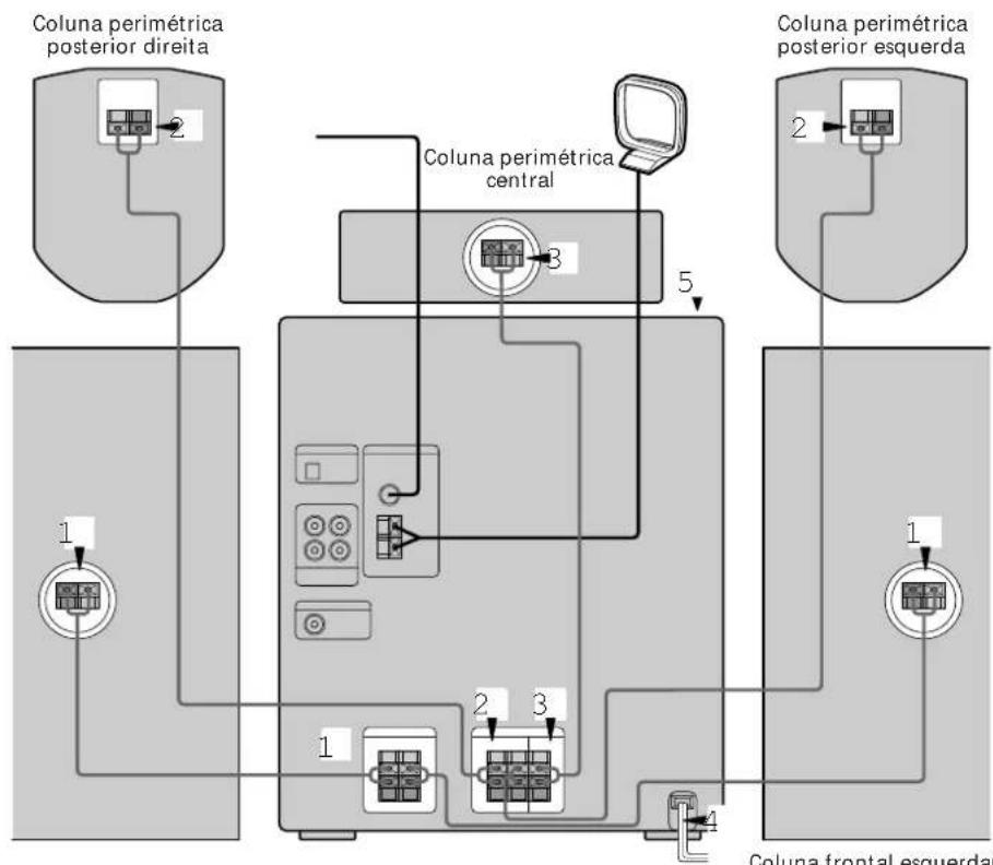 SONY MHCRX100AV - Posicionamento das colunas de altifalantes - 5