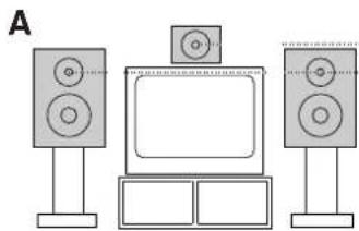 SONY MHCRX100AV - Posicionamento das colunas de altifalantes - 2