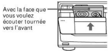 SONY MHCRX100AV - Lecture d'une cassette - 3