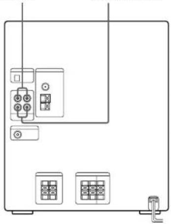 SONY MHCRX100AV - Ligação de um deck de MDs para gravações analógicas - 1