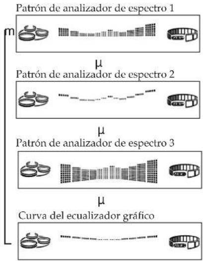 SONY MHCRX100AV - ParaATTER visualizacion del ecualizador - 1