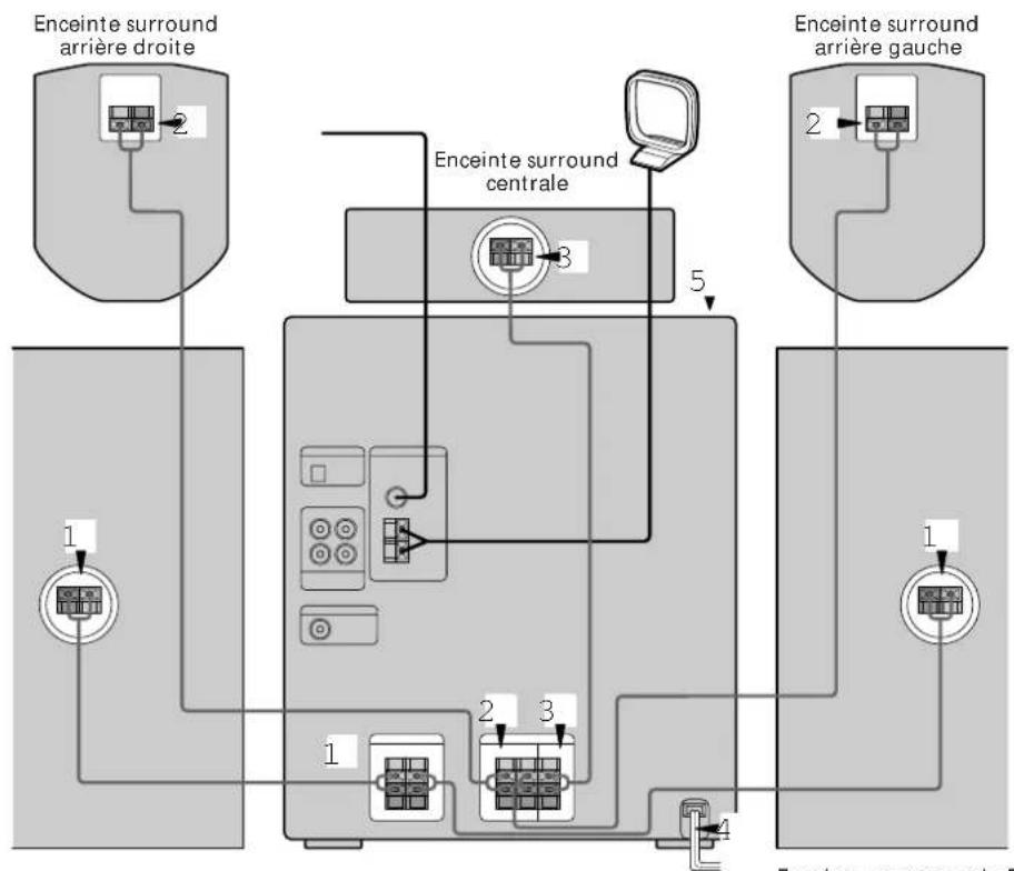 SONY MHCRX100AV - Emplacement des enceintes - 5