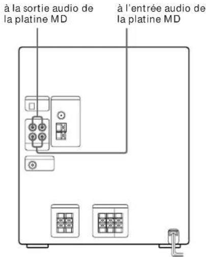 SONY MHCRX100AV - Raccordement d'une platine MD pour I'enregistrement analogique - 1