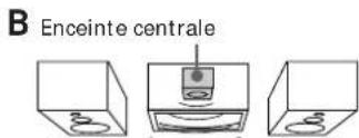 SONY MHCRX100AV - Emplacement des enceintes - 3