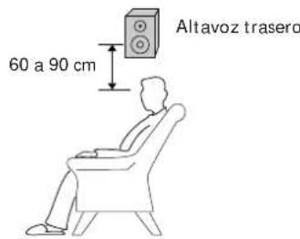 SONY MHCRX100AV - Ubicación de los altavoces - 4
