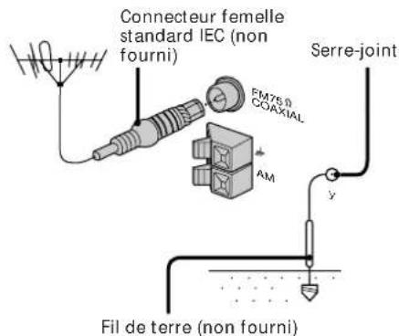 SONY MHCRX100AV - Antenne FM - 1