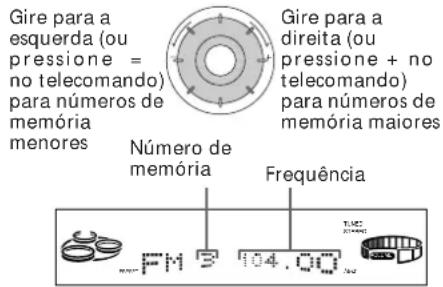 SONY MHCRX100AV - Sintonização programada - 2