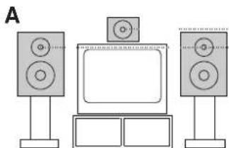 SONY MHCRX100AV - Ubicación de los altavoces - 2