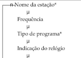 SONY MHCRX100AV - Para vericular a informacao RDS - 1