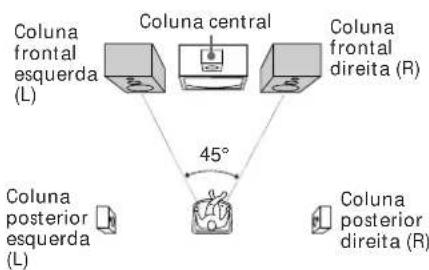 SONY MHCRX100AV - Posicionamento das colunas de altifalantes - 1
