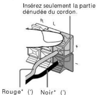 SONY MHCRX100AV - Emplacement des enceintes - 7