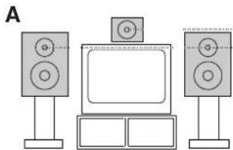 SONY MHCRX100AV - Emplacement des enceintes - 2