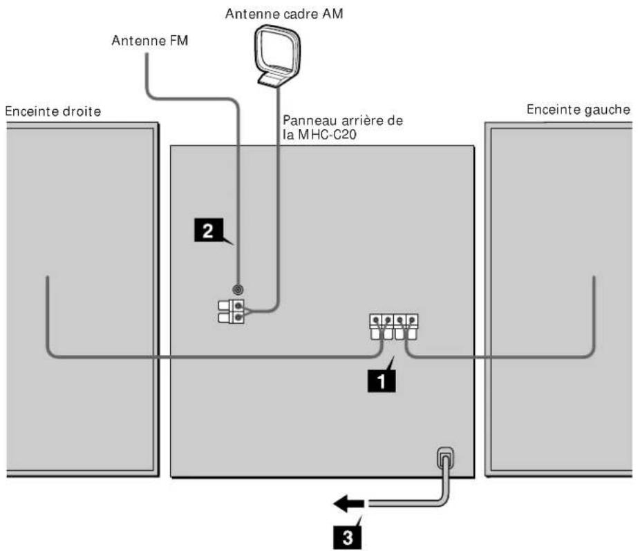 SONY MHCC20 - Etape 1: Raccordement de la chaine - 1