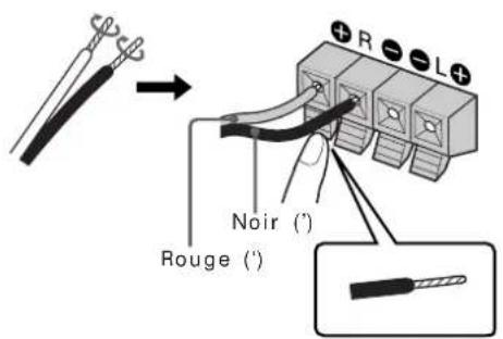 SONY MHCC20 - Raccordez les enceintes. - 1