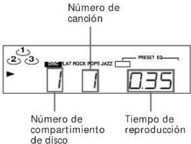 SONY MHCC20 - Reproducción de discos compactos - 3