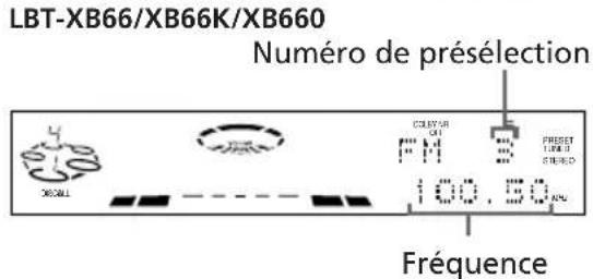 SONY LBTXB44 - — Syntonisation des présélections - 6
