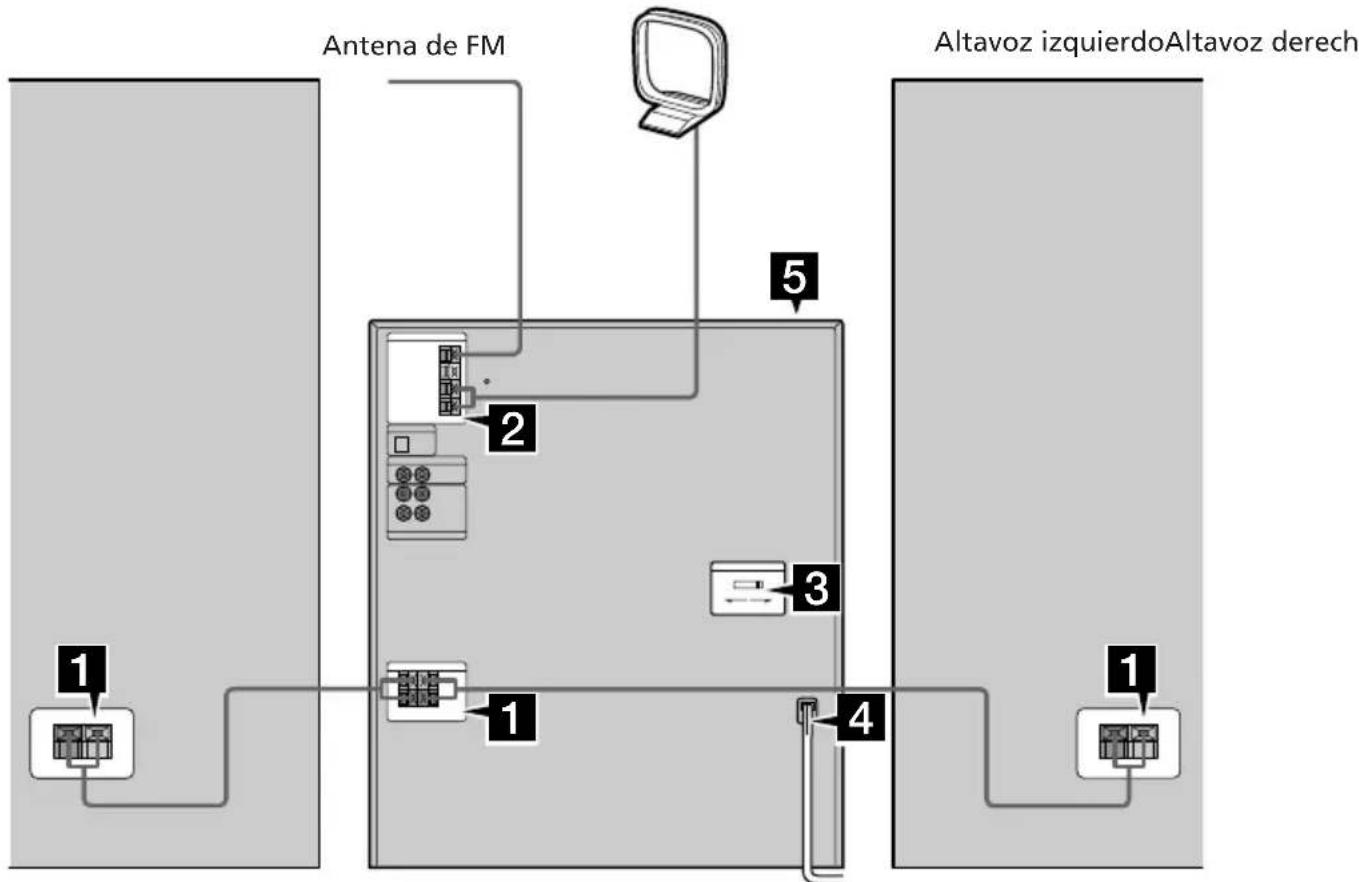 SONY LBTXB60 - Paso 1: Conexión de la unidad - 1