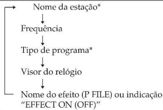 SONY LBTXB60 - Para verificar as informações RDS - 1