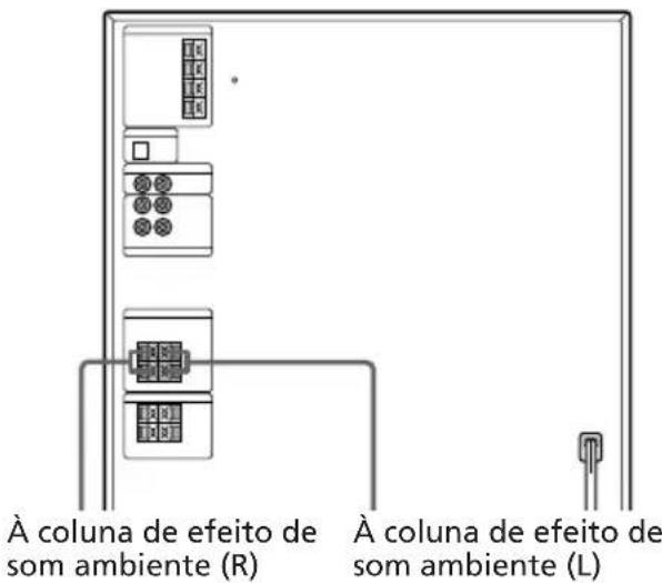 SONY LBTXB60 - Ligar colunas de efeito de som ambiente (apenas para o modelo LBT-D790/XB33/XB33K/XB50/XB60) - 1