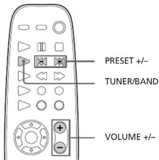 SONY LBTXB60 - — Sintonização pré-memorizada - 2