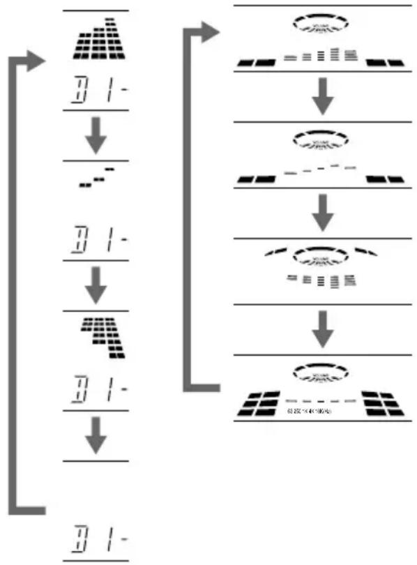 SONY LBTXB60 - Pour changer l'affichage de l'égaliseur - 1