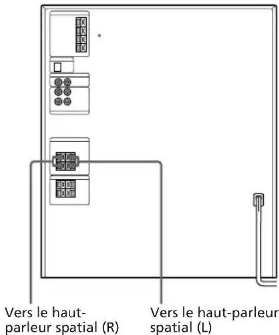 SONY LBTXB60 - Raccordement de haut-parleurs spatiaux (LBT-D790/XB33/XB33K/XB50/XB60 uniquement) - 1