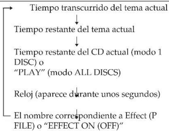SONY LBTXB66 - Utilización del visor de CD - 2