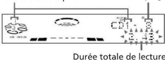 SONY LBTXB66 - — Lecture programmée - 4