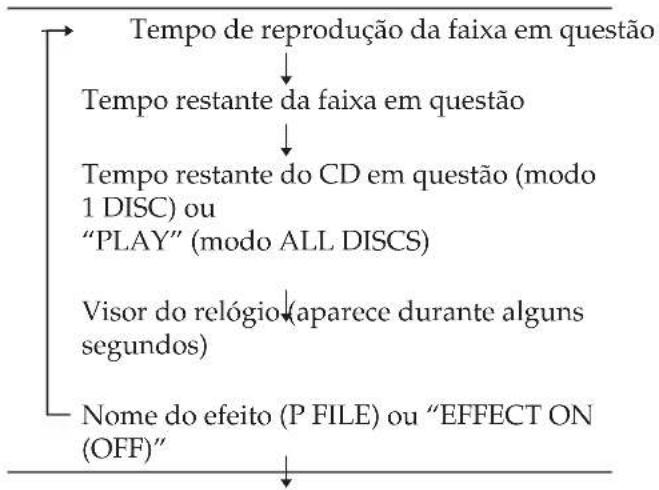 SONY LBTXB66 - Utilizar o visor de CD - 2