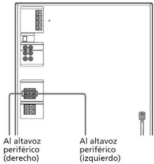 SONY LBTXB50 - Conexión de los altavoces periféricos (sólo LBT-D790/XB33/XB33K/XB50/XB60) - 1