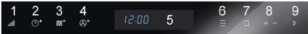 CASO EMCG 34 Pro - Eléments de commande et d'affichage - 1