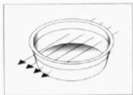 BERTAZZONI F45CONMOW - Comment les aliments chauffent-ils? - 2