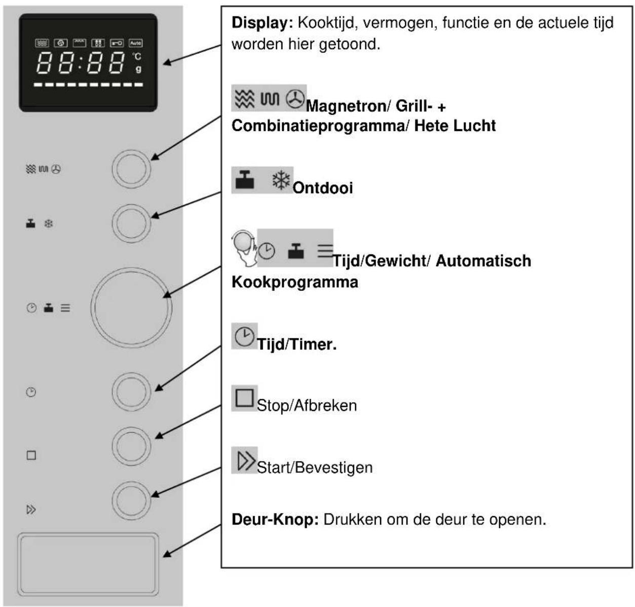 CASO EMCG 32 - Bedieningspaneel en display - 1